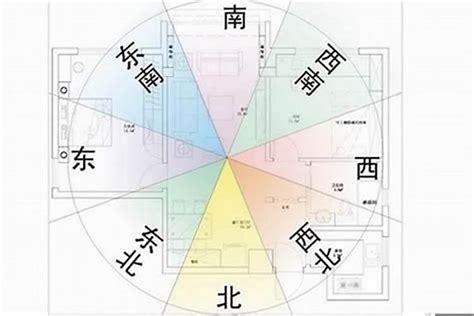 风水 坐北朝南|房屋方向風水指南：探索8大黃金方位朝向優缺點，找出適合您的。